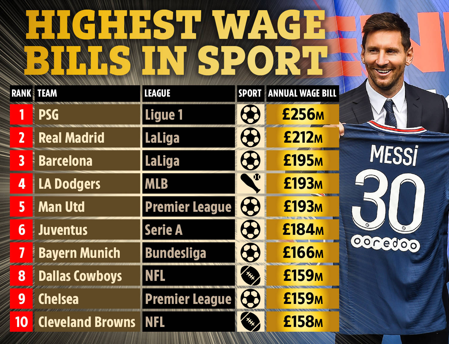 成就与发展 成就与发展